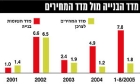 חישוב מדד תשומות הבניה מחשבון מדד תשומות הבניה