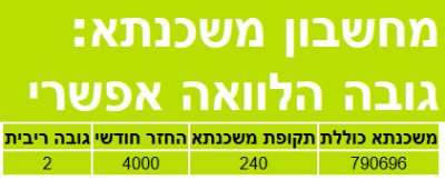 מחשבון משכנתא - חישוב משכנתא, חישוב החזר משכנתא